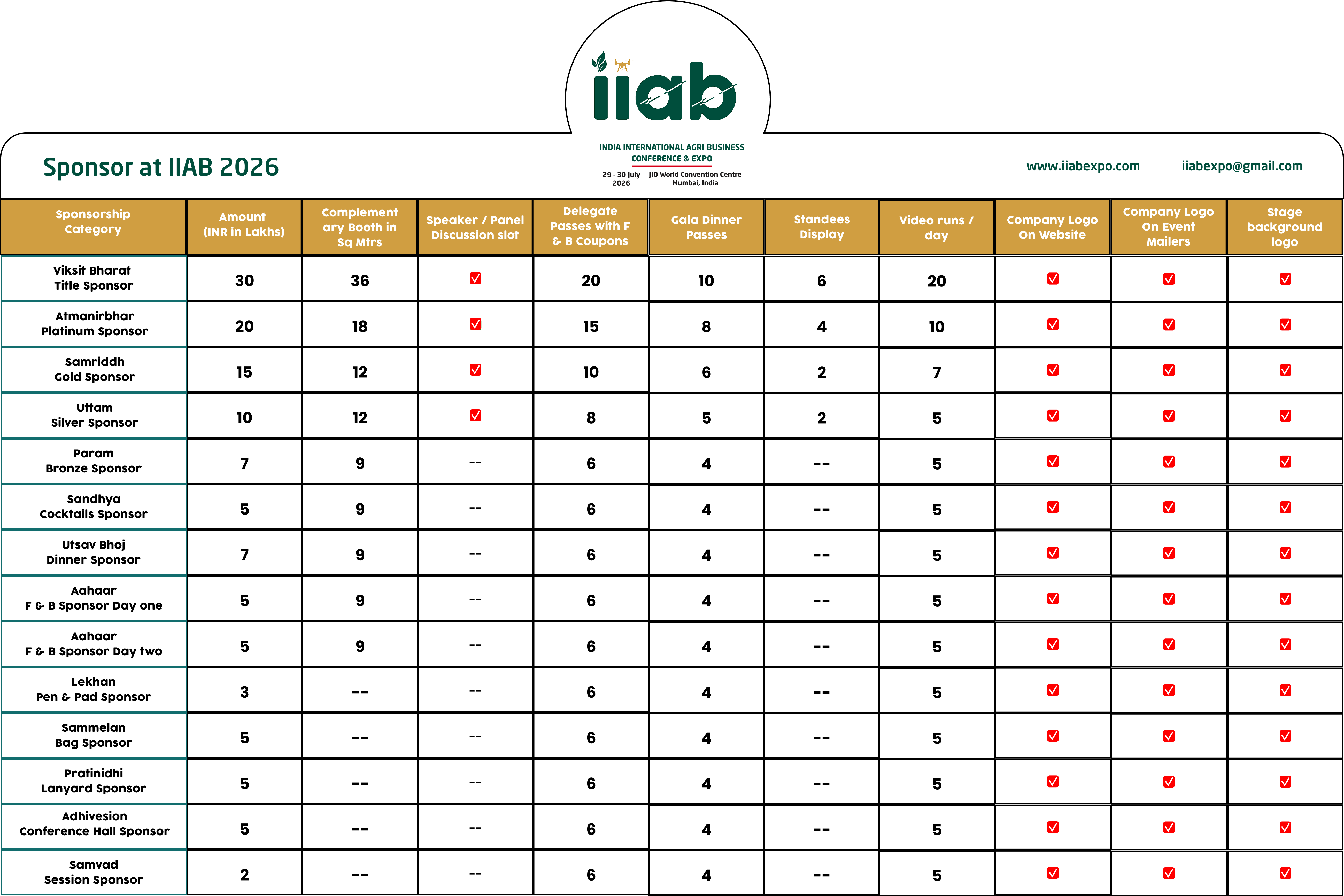 Booth Booking Prices